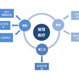 信息化标签