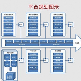 信息化标签